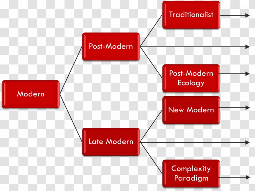Post-postmodernism Postmodern Architecture Modernity - Number - Ecological Concept Transparent PNG