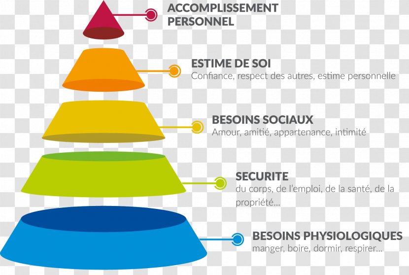 Motivation Maslow's Hierarchy Of Needs Empresa Self-actualization - Production - Maslow Transparent PNG