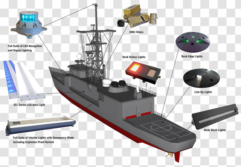 Ship Navigation Light Watercraft Flight Deck - Engineering - Navigational Transparent PNG