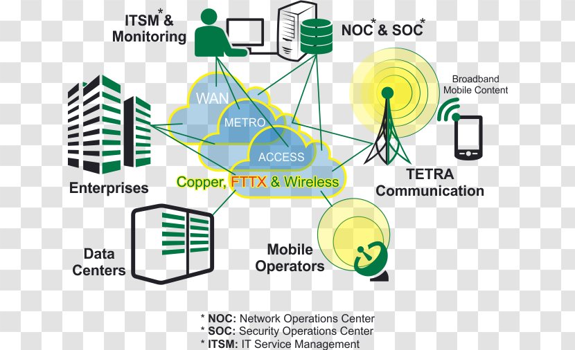 Telecommunications Network Other Computer Information - Diagram Transparent PNG