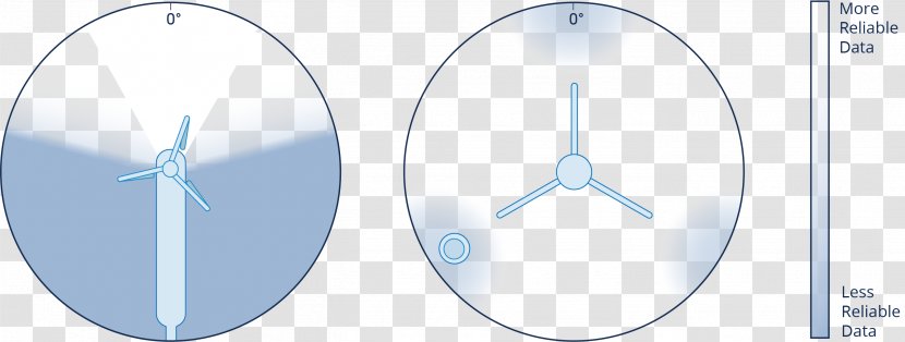 Line Technology Angle - Symmetry Transparent PNG