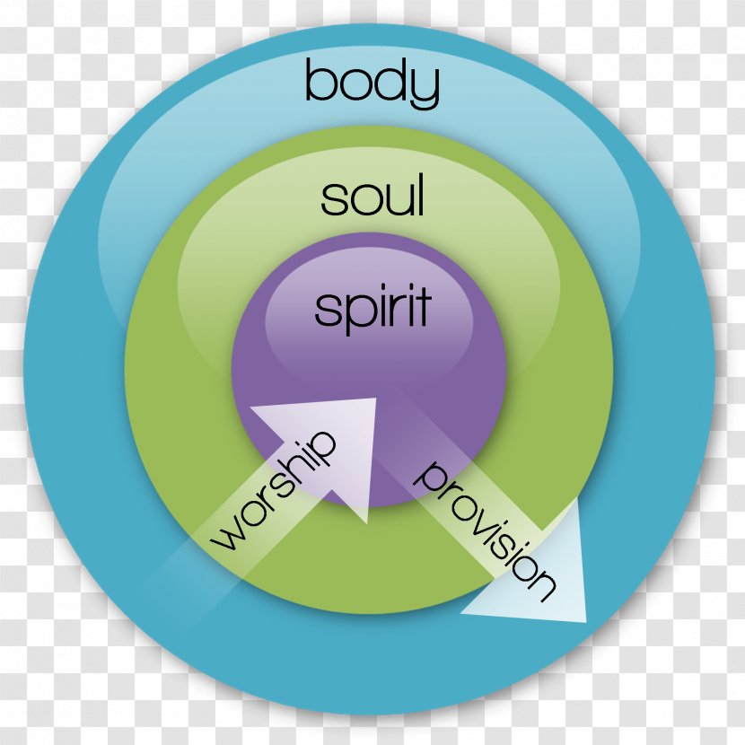 Soul In The Bible Spirit Body Advaita Vedanta - Purple Transparent PNG