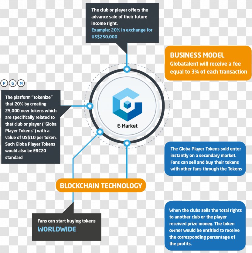 Blockchain White Paper Initial Coin Offering Sport Ethereum - Telegram - Luis Suarez Uruguay Transparent PNG