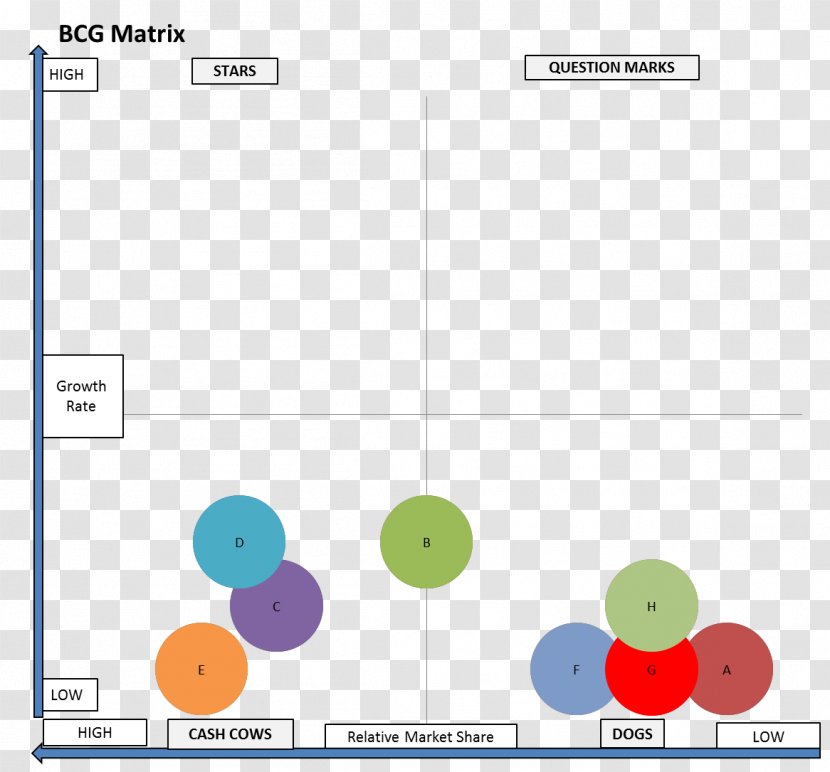 Growth–share Matrix Boston Consulting Group Business Marketing - Text Transparent PNG