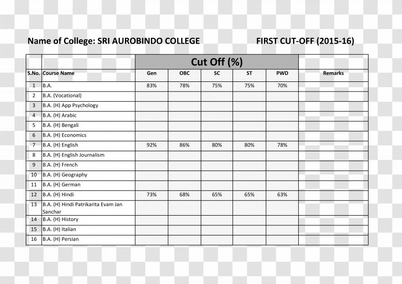 Template Document Diet Spreadsheet Project Management - Watercolor - Cut-off Rule Transparent PNG