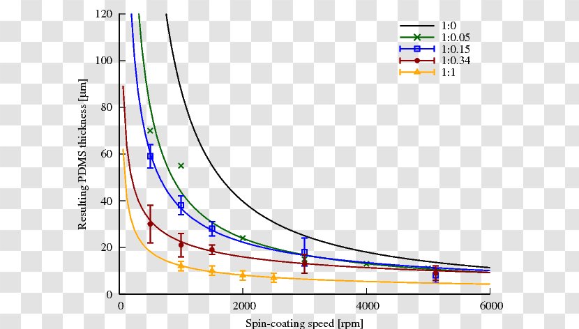 Canker Disease Subtropics Fungicide - Text - Black Curve Line Transparent PNG