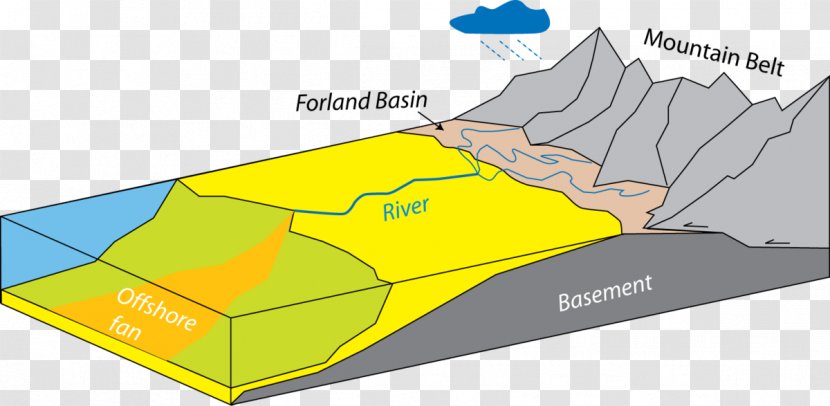 Geology Provenance Markup Language Hinterland Sediment - Material - Rock Transparent PNG