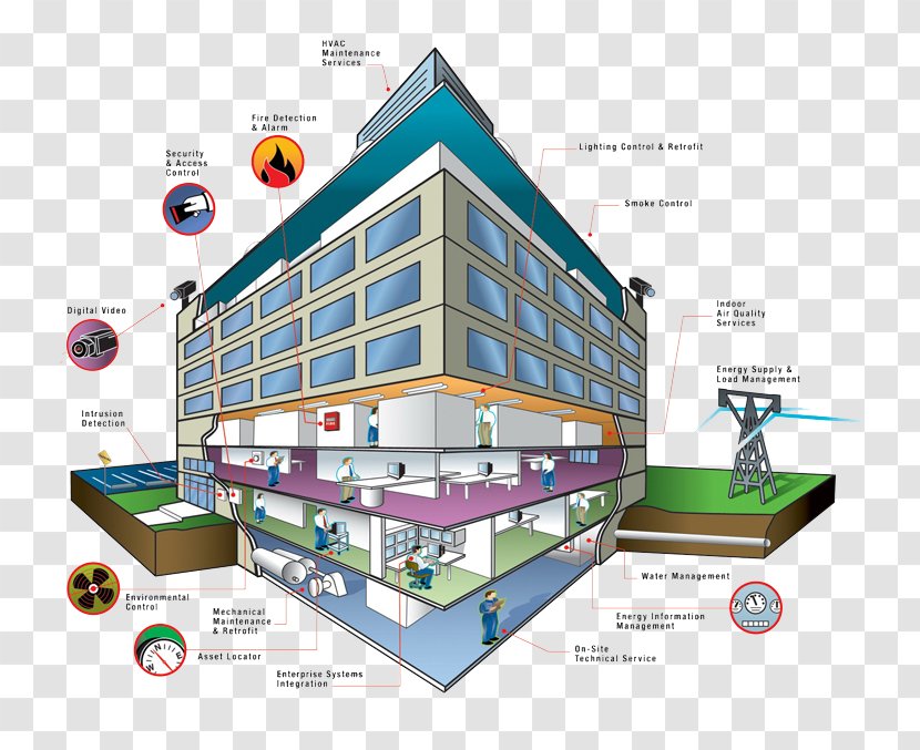 Building Management System Automation - Diagram Transparent PNG
