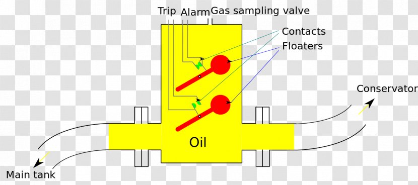 Buchholz Relay Transformer Wiring Diagram Circuit - Area Transparent PNG