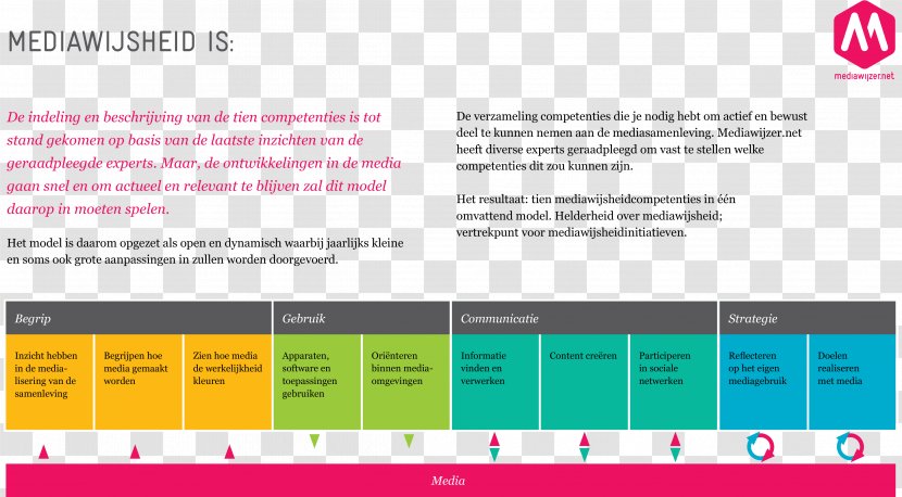 Teacher Competence Skill Information Literacy Education - Web Page Transparent PNG