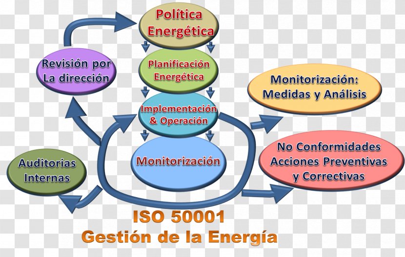 Organization Energy Conservation Quality Management System ISO 50001 9000 - Area Transparent PNG