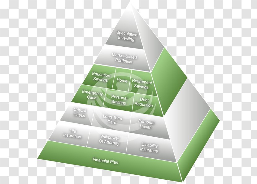 Financial Plan Personal Finance Pyramid Scheme Money - Diagram - Roof Transparent PNG