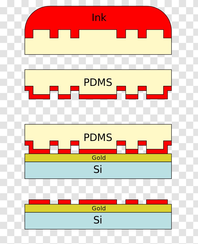 Microcontact Printing Nanotechnology PDMS Stamp Nanoimprint Lithography Surface Micromachining Transparent PNG