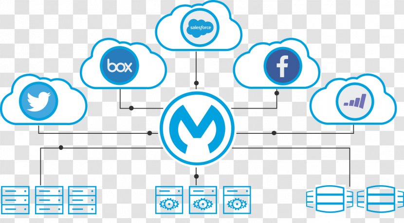 MuleSoft Enterprise Service Bus Middleware Computer Software - System - Mule Transparent PNG