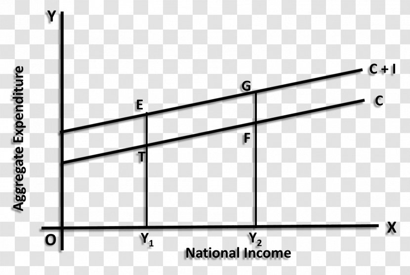 Aggregate Expenditure Marginal Propensity To Consume Consumption Slope Line - Tree Transparent PNG