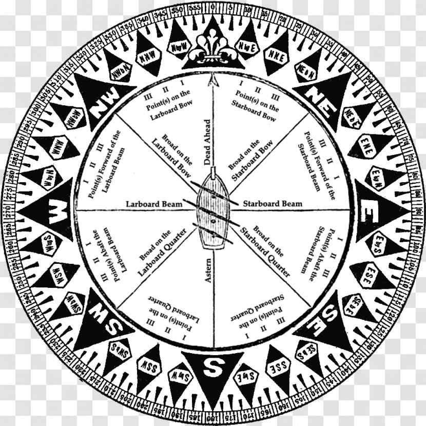 Points Of The Compass Rose Cardinal Direction North - Monochrome Transparent PNG