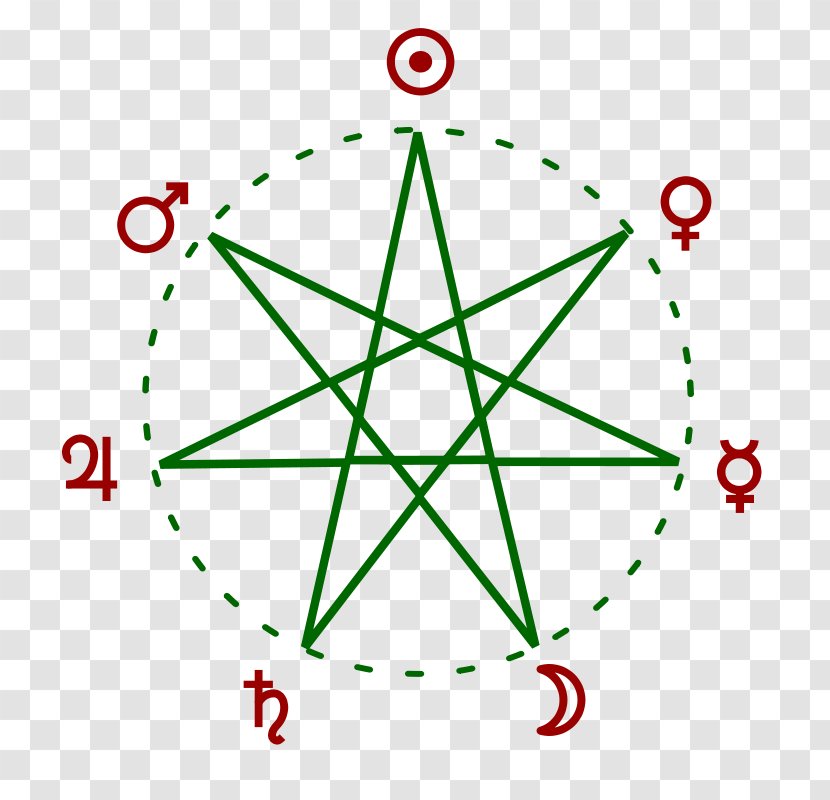 Heptagram Classical Planet Names Of The Days Week Symbol - Triangle Transparent PNG