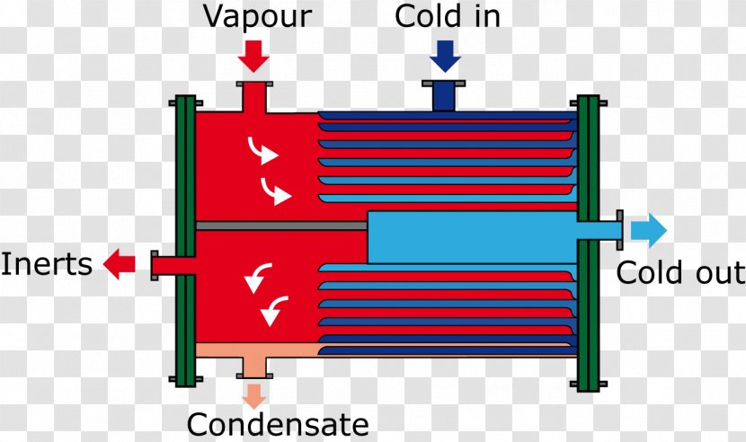 Plate Heat Exchanger Fluid Liquid Vapor - Water Vapour Transparent PNG