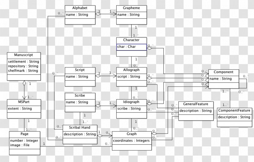 Floor Plan Engineering - Drawing - Conceptual Model Transparent PNG