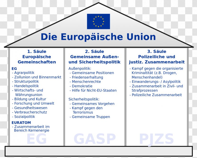 European Union Law Organization Triple Bottom Line Community - Dave Ulrich - Diagram Transparent PNG