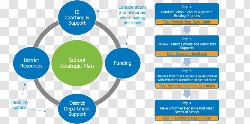 Health Care Organization Partnership Working In And Social - Area Transparent PNG