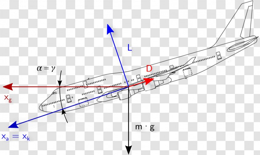 Airplane Fixed-wing Aircraft Angle - Banked Turn Transparent PNG