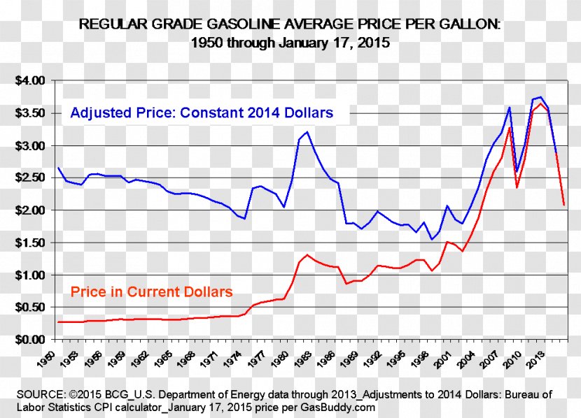 Euribor Ecosystem Services Mortgage Loan Bank Chart - Biodiversity - Barrel Of Oil Equivalent Transparent PNG