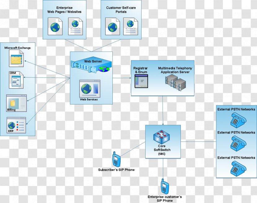 Brand Technology - System Transparent PNG