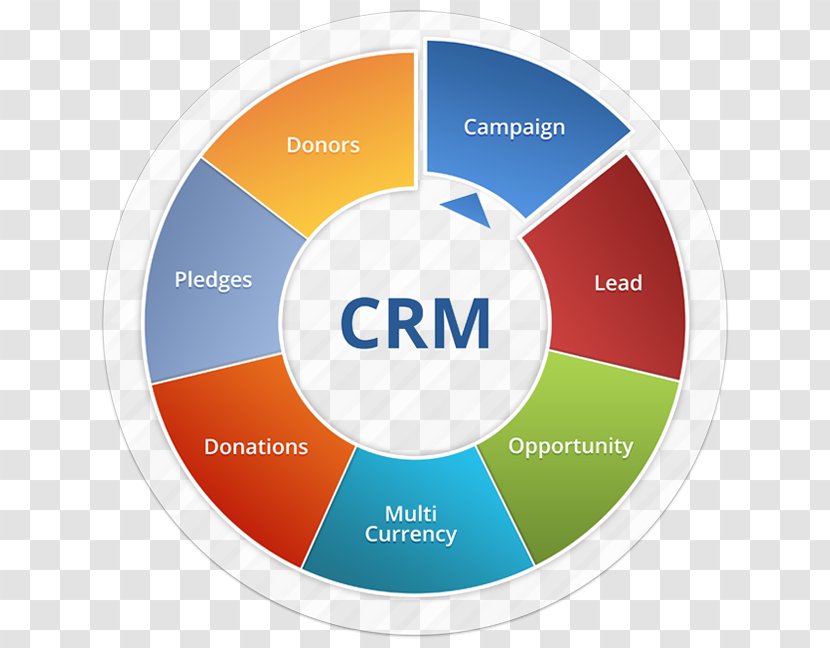 Customer-relationship Management Microsoft Dynamics CRM Computer Software Diens - Marketing - Crm Database Structure Examples Transparent PNG