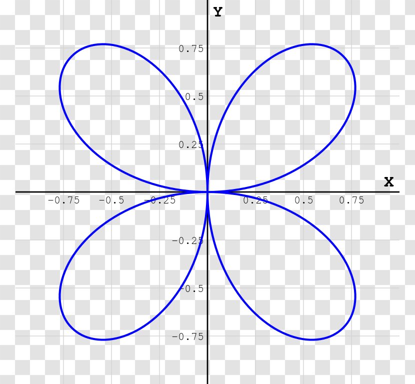 Quadrifolium Algebraic Curve Rose Circle - Mathematics - Quadrangle Transparent PNG