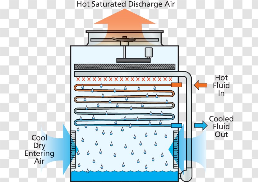 Evaporative Cooler Cooling Tower Condenser Chiller - Area - Seismic Transparent PNG