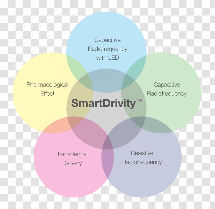 Aesthetics Brand Technology - Communication - Design Transparent PNG