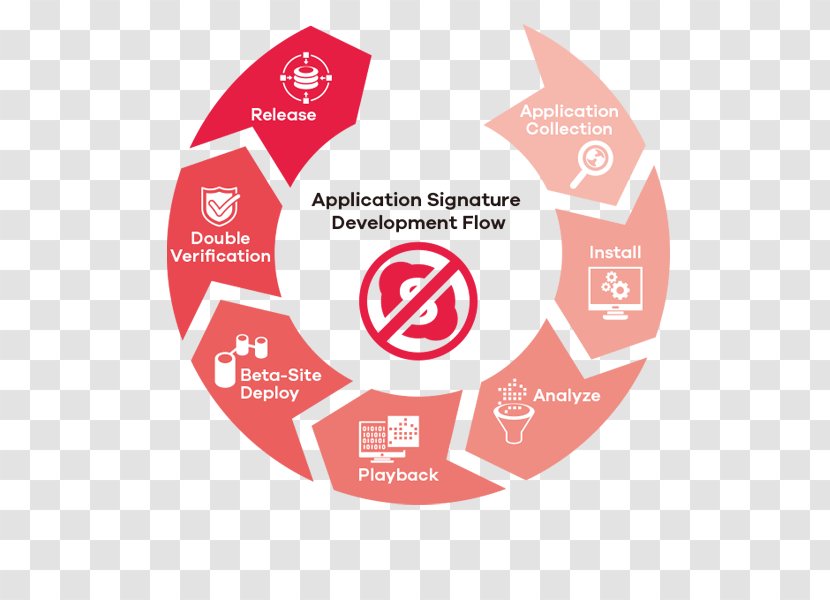 Brand Logo Organization - Area - Application Security Transparent PNG