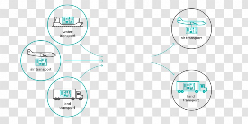 Brand Technology - Area - Freight Forwarding Agency Transparent PNG