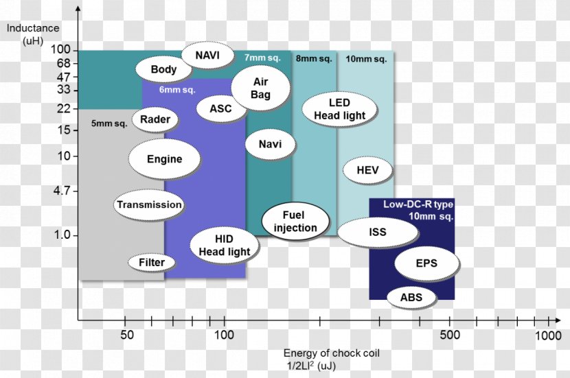 Panasonic Choke Electromagnetic Coil Electronics Industry Transparent PNG