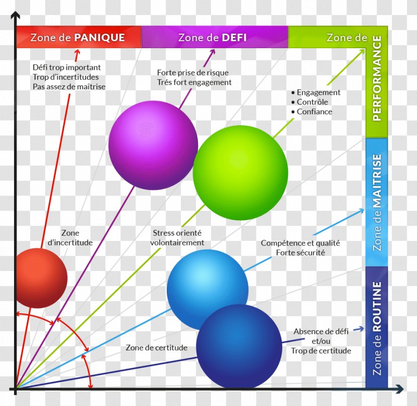 Graphic Design Marseille Diagram Reference Frame - Facebook - Defi Transparent PNG