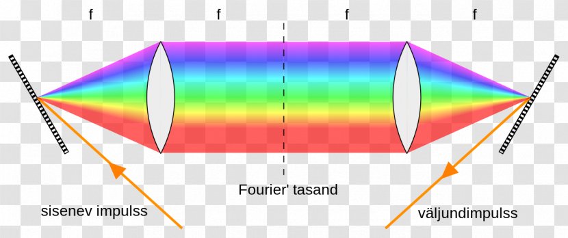 Wikipedia Ultrashort Pulse Fourier Transform Triangle Wikimedia Foundation Transparent PNG