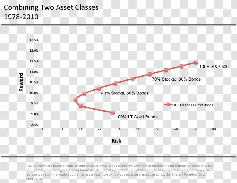 Efficient Frontier Asset Allocation Modern Portfolio Theory Investment Transparent PNG