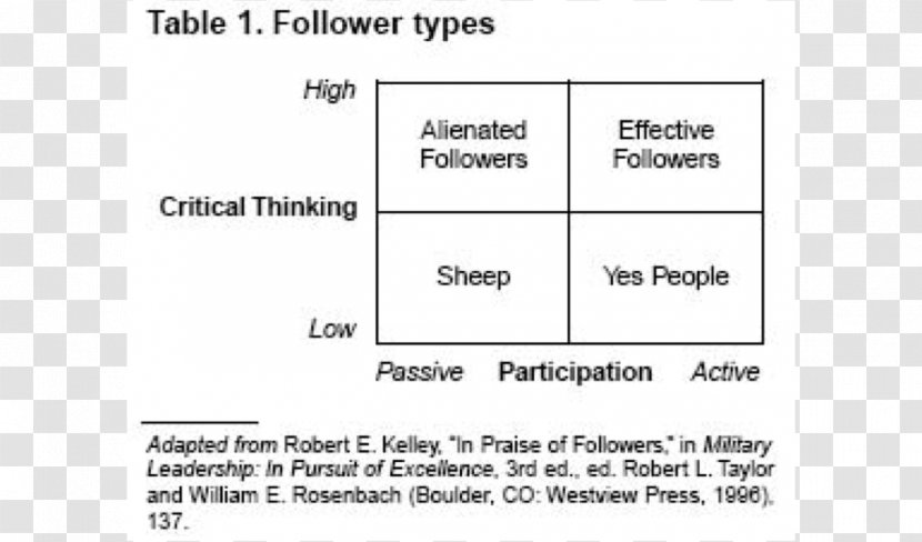 The Power Of Followership Leadership Organizational Behavior Paper - Watercolor Transparent PNG