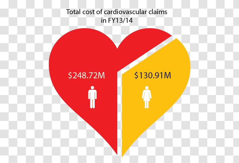 Cardiovascular Disease In Australia Heart Myocardial Infarction Transparent PNG