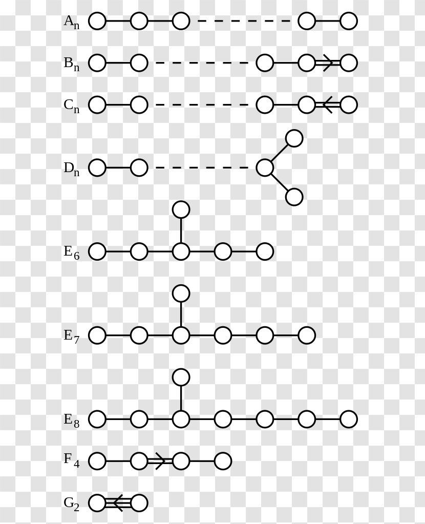 Semisimple Lie Algebra Simple Group Dynkin Diagram Root System - Linear - Mathematics Transparent PNG