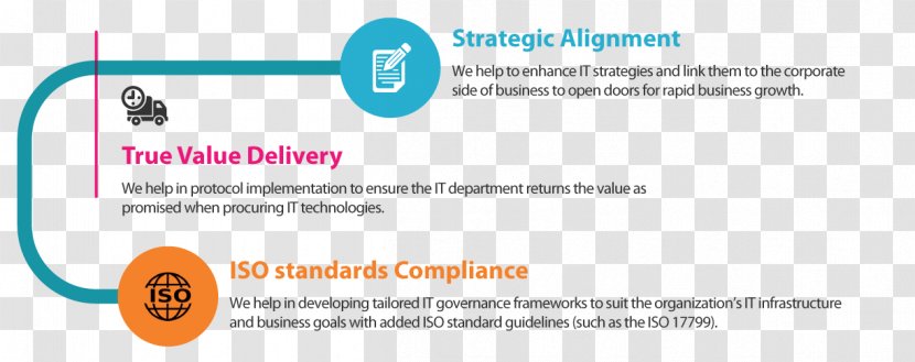 Document Product Design Advertising Brand - Ethics And Compliance Program Structure Transparent PNG