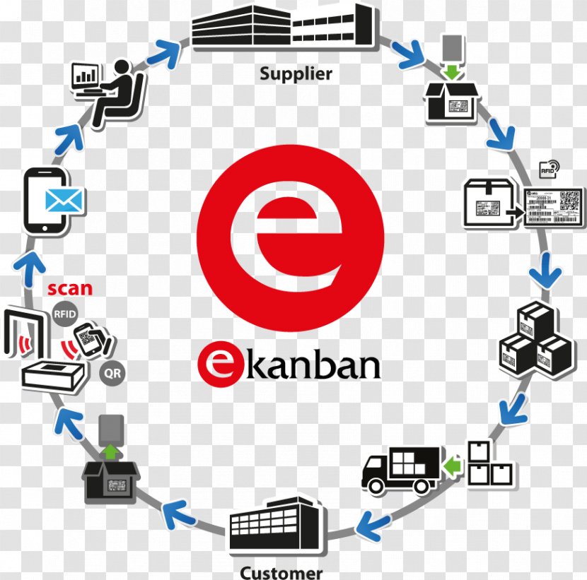 Kanban Manufacturing System Logistics Industry - Computer Icon - Push Button Transparent PNG