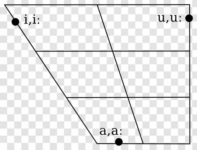 Vowel Diagram IPA Chart With Audio Arabic Wikipedia International Phonetic Alphabet - Document - Japanese Transparent PNG