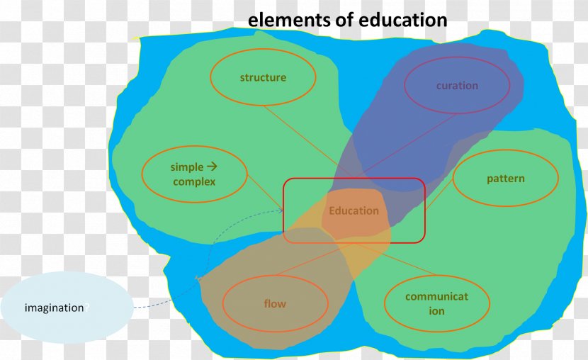 Trackback Education Blog - Question - Elements Transparent PNG