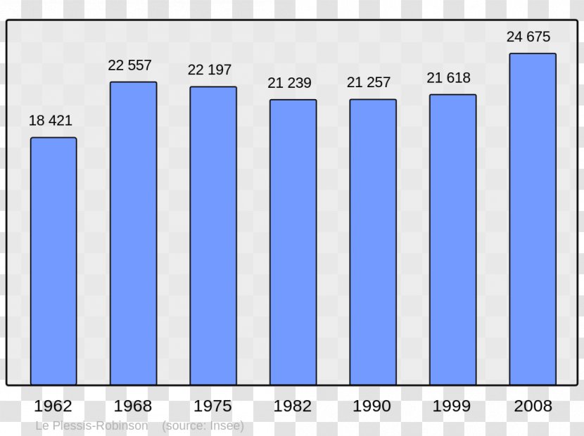 Vermont Chart Population Beaucaire Number - Screenshot - Map Transparent PNG