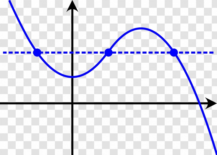 Injective Function Graph Of A Limit Surjective - Symmetry - Mathematics Transparent PNG