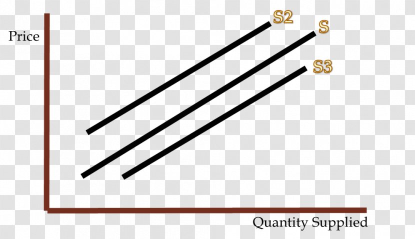 Supply And Demand Curve Market - Heart - Law Of Transparent PNG