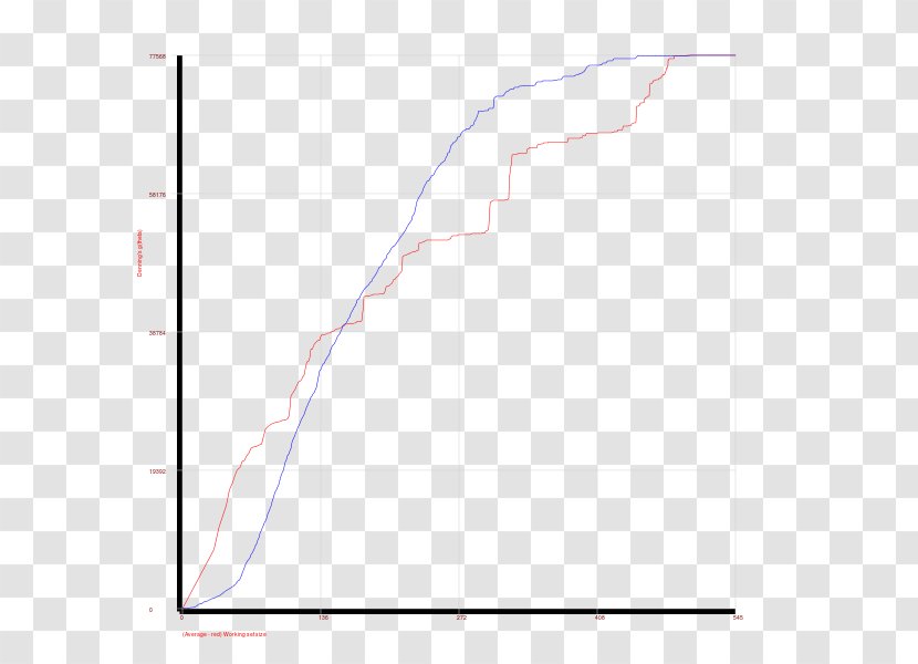 Data Visualization Diagram Line Chart Python - Xterm Transparent PNG