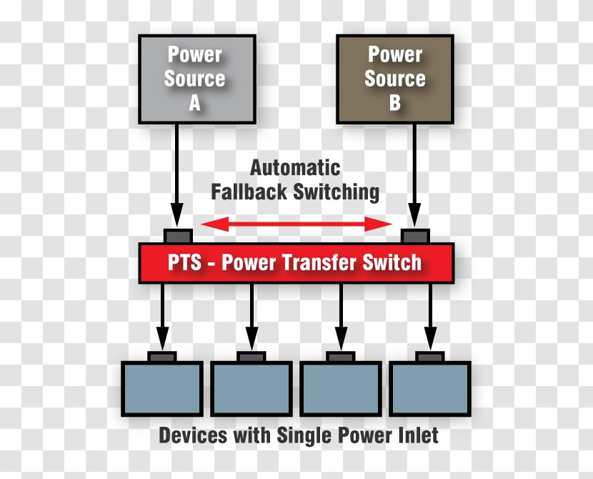 Power Converters Automation Fail-safe System Data Center - Failsafe - Sign Transparent PNG